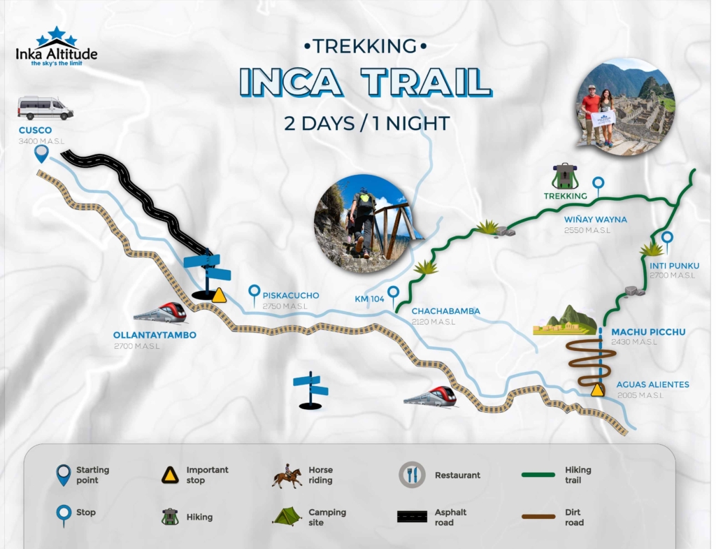 Inca trail 2 days map